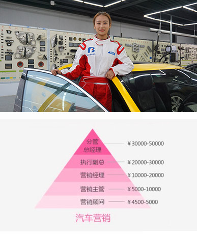 聊城北方汽车学校