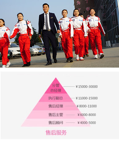 聊城北方汽车学校